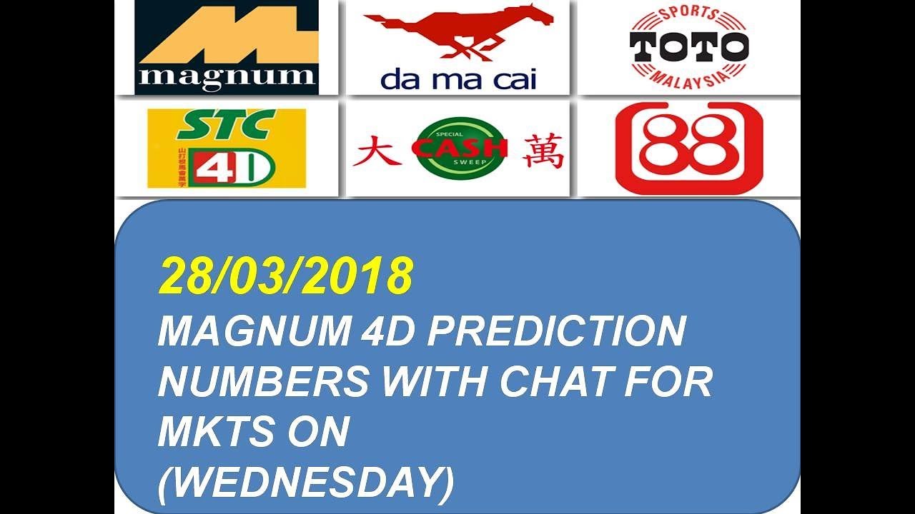 makmu prediction 4d magnum